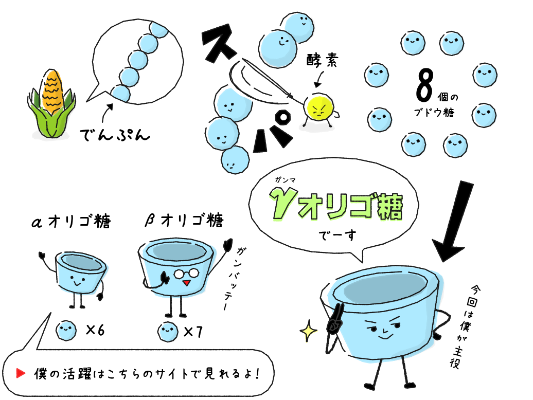 環状オリゴ糖って？