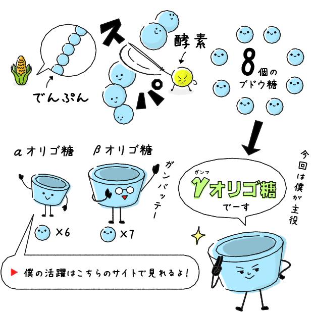 環状オリゴ糖って？