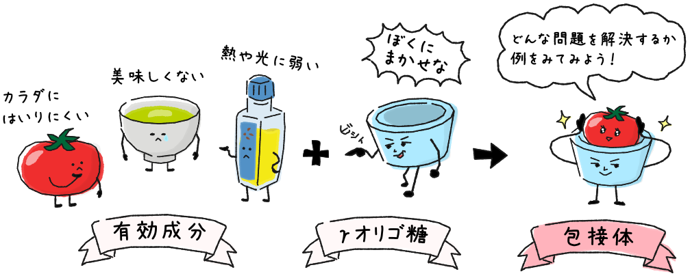 様々な問題を解決!γオリゴ糖