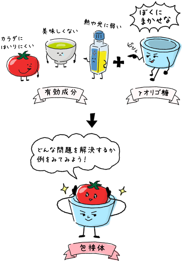 様々な問題を解決!γオリゴ糖