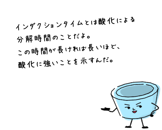 インダクションタイムとは酸化による分解時間のことだよ。この時間が長ければ長いほど、酸化に強いことを示すんだ。